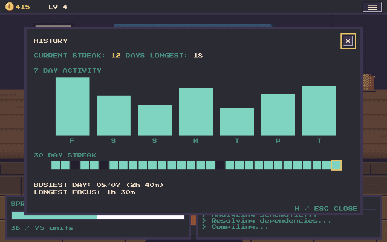 The history view: current and longest streaks, a 7-day activity bar chart, a 30-day streak strip, plus busiest day and longest focus insights.
